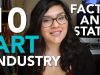 Art amp Economy 10 Positive Facts and Statistics about the